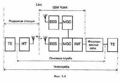 Что такое GSM